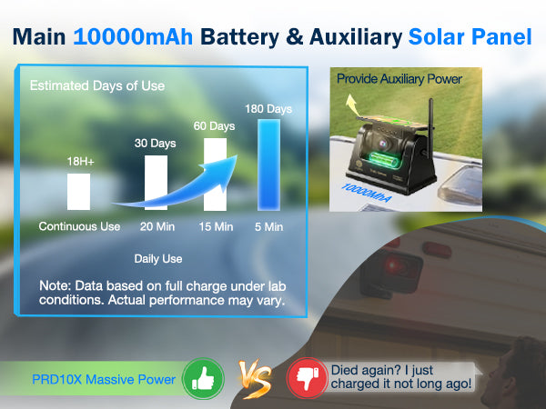 PORMIDO PRD10X Wireless Backup Camera for Truck: 7" Portable Touchscreen with Apple CarPlay/Android Auto - 10000mAh Solar Magnetic HD 1080P Rear View System for Large Vehicle RV Trailer Camper Pickup Reverse