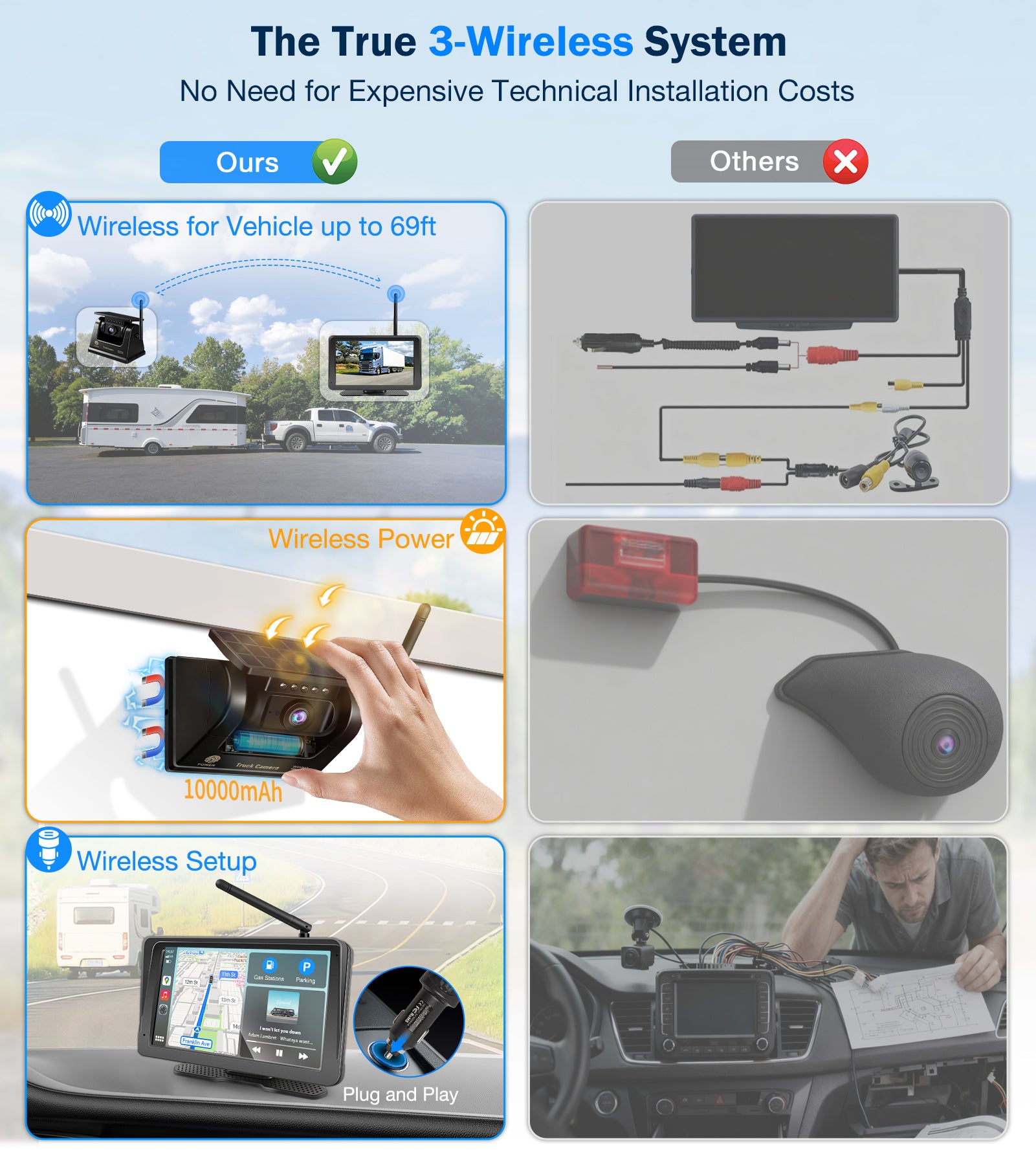 PORMIDO PRD10X Wireless Backup Camera for Truck: 7" Portable Touchscreen with Apple CarPlay/Android Auto - 10000mAh Solar Magnetic HD 1080P Rear View System for Large Vehicle RV Trailer Camper Pickup Reverse